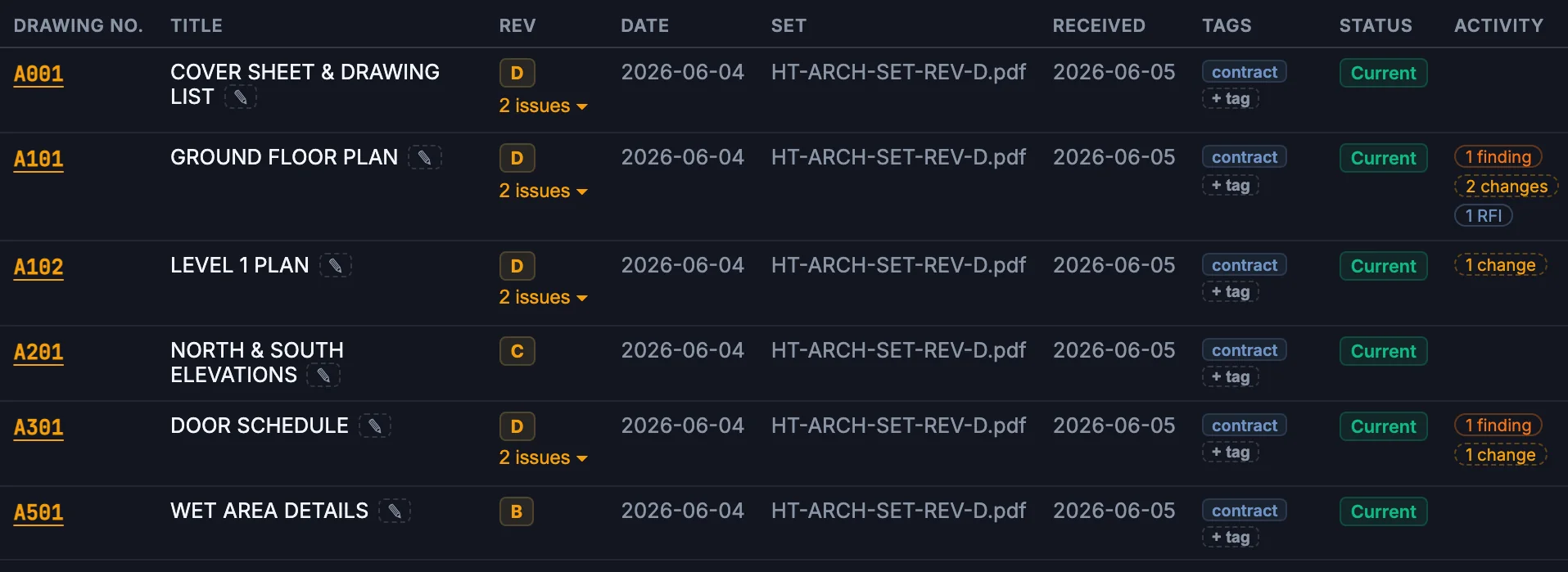 A drawing register: one row per drawing with number, title, revision, date, set, status and open findings or changes